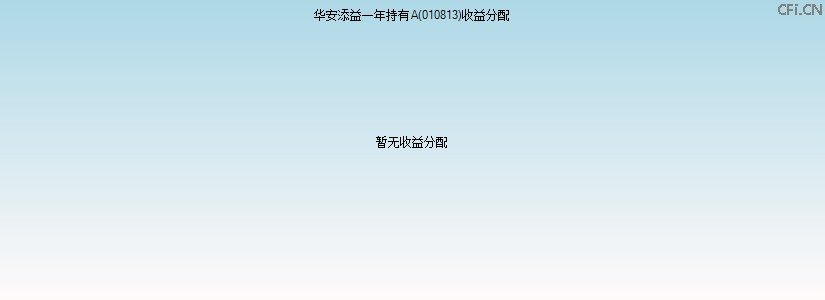 010813基金收益分配图 010813基金收益分配图