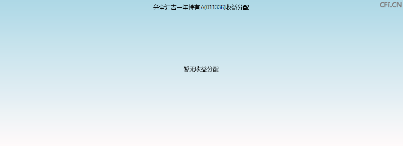 011336基金收益分配图 011336基金收益分配图