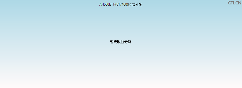 517100基金收益分配图 517100基金收益分配图