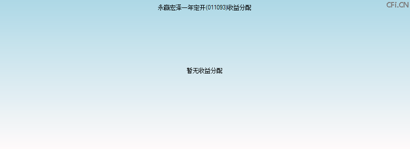 011093基金收益分配图 011093基金收益分配图