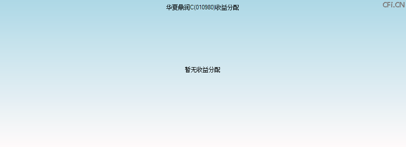 010980基金收益分配图 010980基金收益分配图