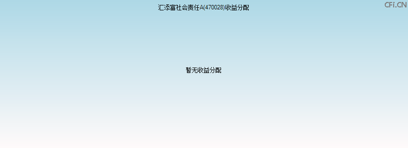 470028基金收益分配图 470028基金收益分配图