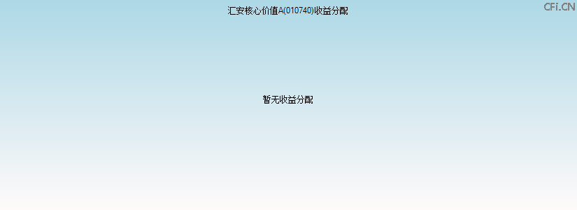 010740基金收益分配图 010740基金收益分配图