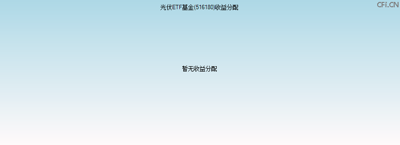 516180基金收益分配图 516180基金收益分配图