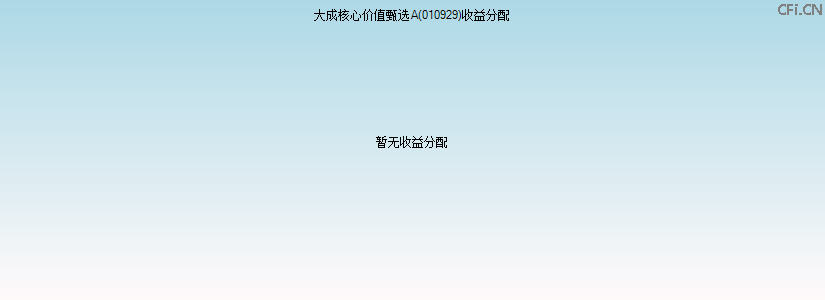 010929基金收益分配图 010929基金收益分配图