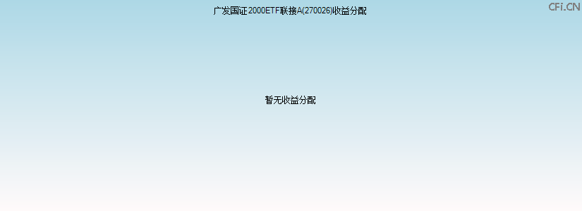 270026基金收益分配图 270026基金收益分配图