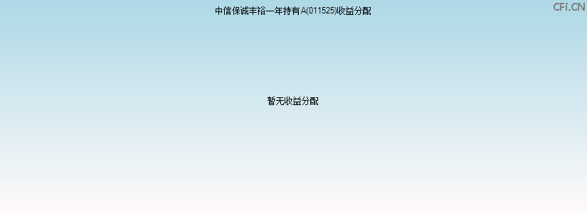 011525基金收益分配图 011525基金收益分配图