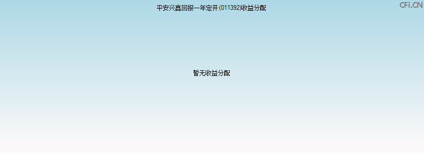 011392基金收益分配图 011392基金收益分配图