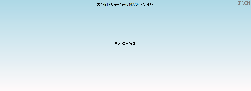 516770基金收益分配图 516770基金收益分配图
