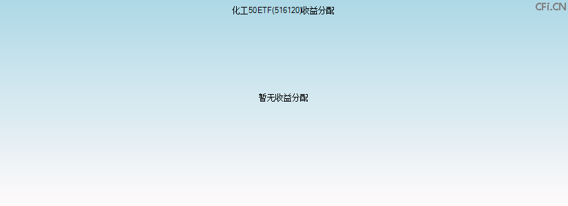516120基金收益分配图 516120基金收益分配图