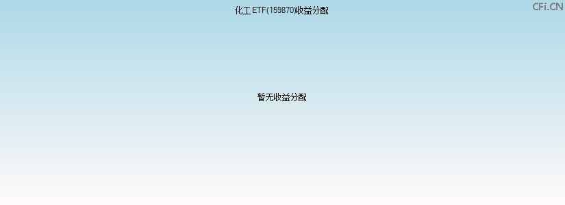 159870基金收益分配图 159870基金收益分配图