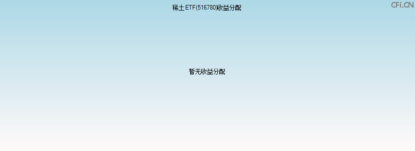 516780基金收益分配图