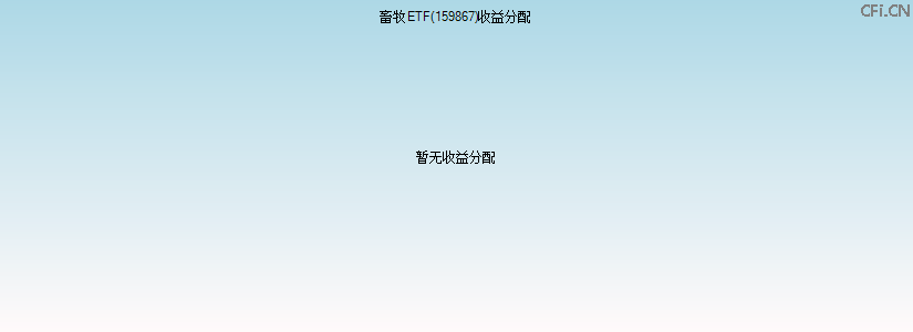 159867基金收益分配图 159867基金收益分配图