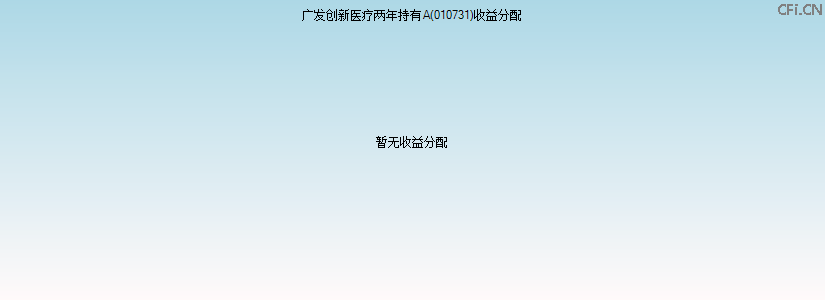 010731基金收益分配图 010731基金收益分配图