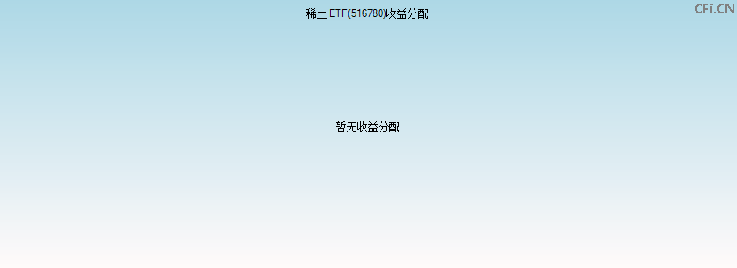 516780基金收益分配图 516780基金收益分配图