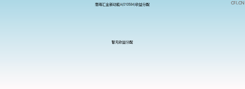 010584基金收益分配图 010584基金收益分配图