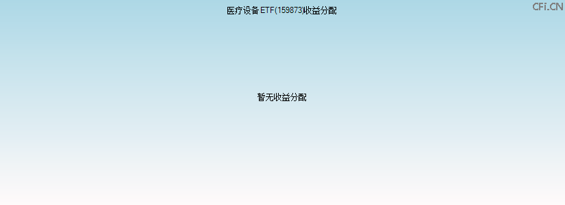 159873基金收益分配图 159873基金收益分配图