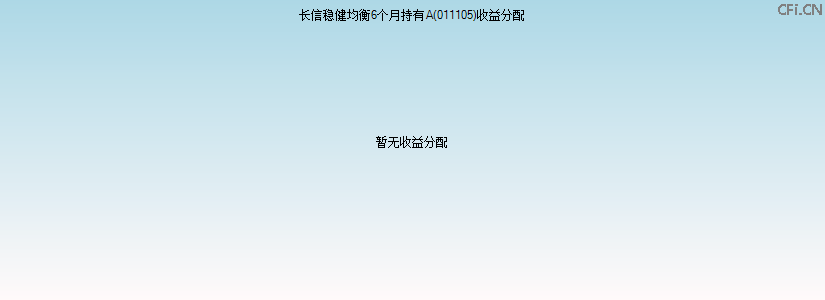 011105基金收益分配图 011105基金收益分配图