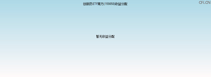 159858基金收益分配图 159858基金收益分配图