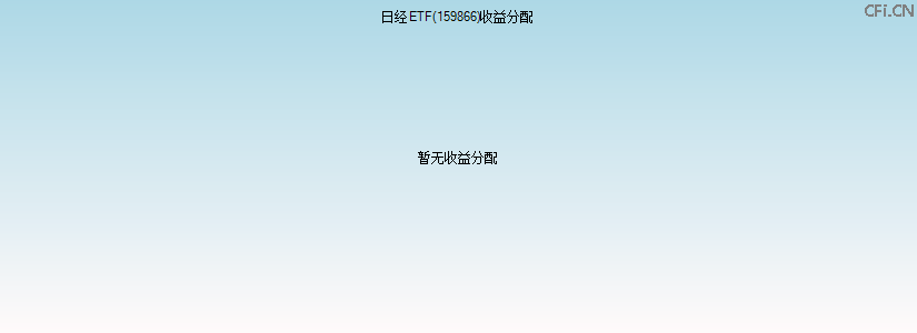 159866基金收益分配图 159866基金收益分配图