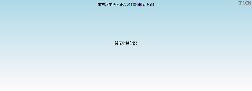 011184基金收益分配图 011184基金收益分配图