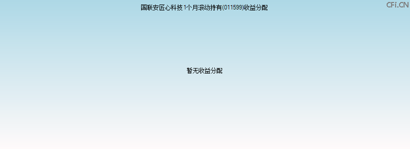 011599基金收益分配图 011599基金收益分配图