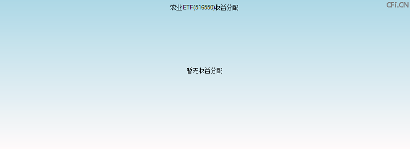 516550基金收益分配图