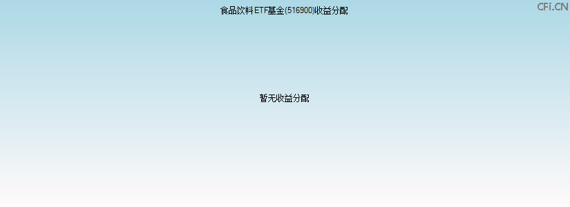 516900基金收益分配图 516900基金收益分配图