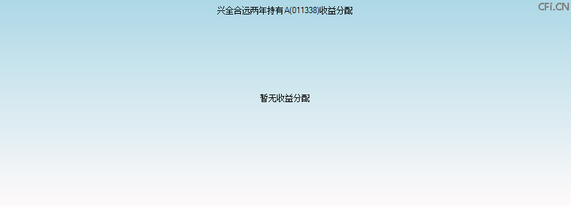 011338基金收益分配图 011338基金收益分配图