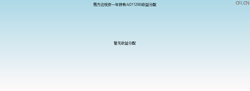 011298基金收益分配图 011298基金收益分配图