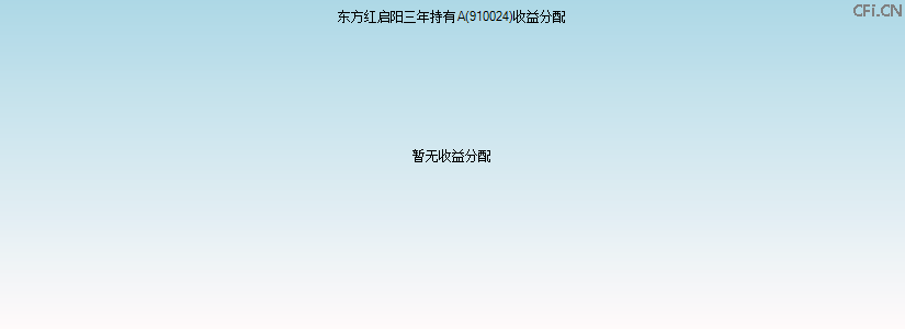 910024基金收益分配图 910024基金收益分配图
