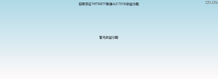 217019基金收益分配图 217019基金收益分配图