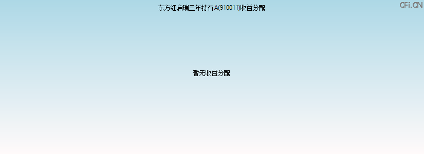 910011基金收益分配图 910011基金收益分配图