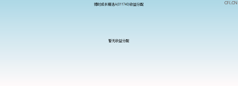 011740基金收益分配图 011740基金收益分配图