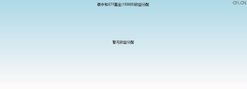 159885基金收益分配图 159885基金收益分配图