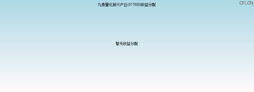 011500基金收益分配图 011500基金收益分配图
