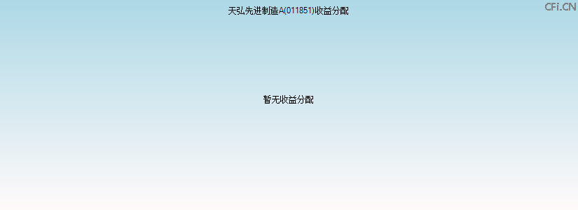 011851基金收益分配图 011851基金收益分配图