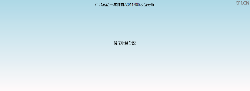 011708基金收益分配图 011708基金收益分配图