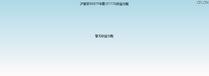 517170基金收益分配图 517170基金收益分配图