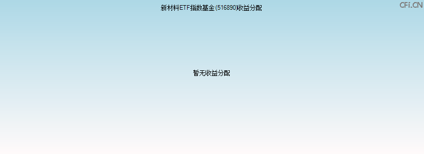 516890基金收益分配图 516890基金收益分配图