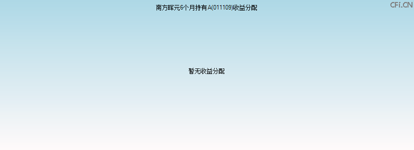 011109基金收益分配图 011109基金收益分配图