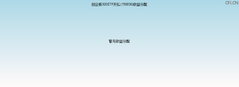 159836基金收益分配图 159836基金收益分配图