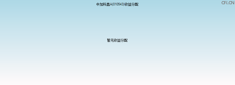 010543基金收益分配图 010543基金收益分配图