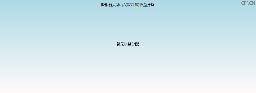 377240基金收益分配图