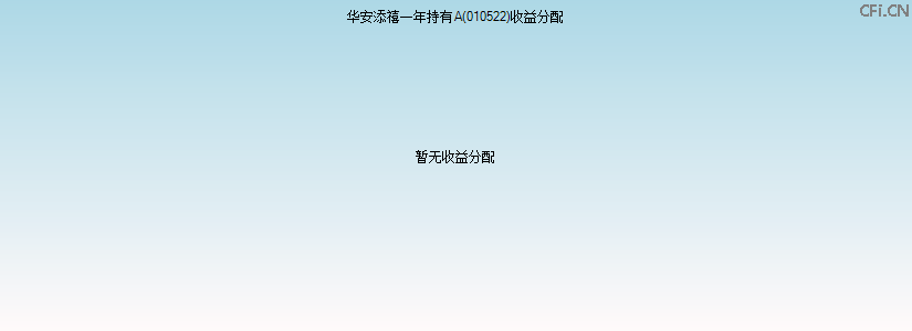 010522基金收益分配图 010522基金收益分配图