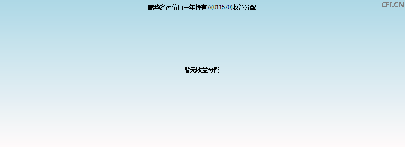 011570基金收益分配图 011570基金收益分配图