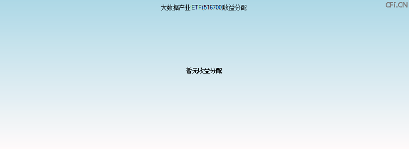 516700基金收益分配图 516700基金收益分配图