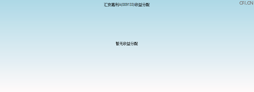 009133基金收益分配图 009133基金收益分配图