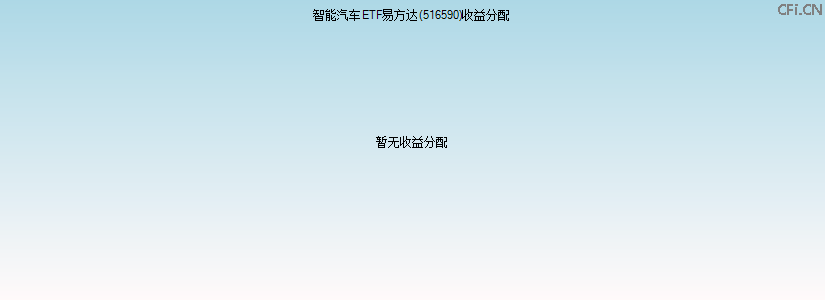 516590基金收益分配图 516590基金收益分配图