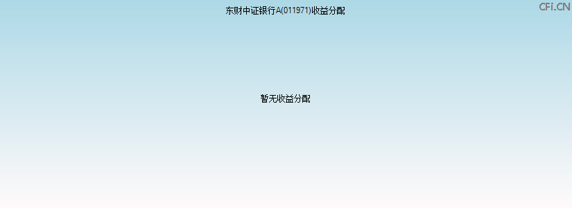 011971基金收益分配图 011971基金收益分配图